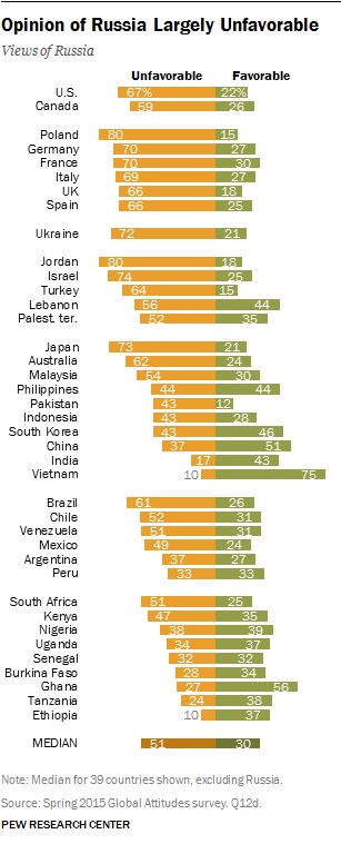 pewglobal.org